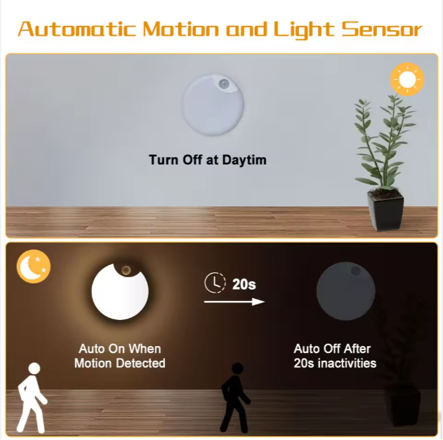Rechargeable LED Motion Sensor Lights